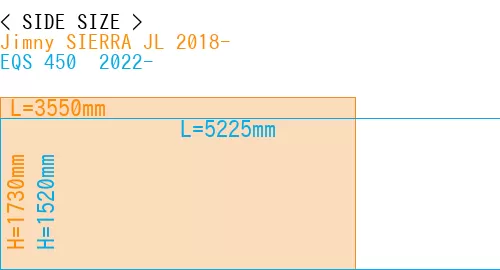 #Jimny SIERRA JL 2018- + EQS 450+ 2022-